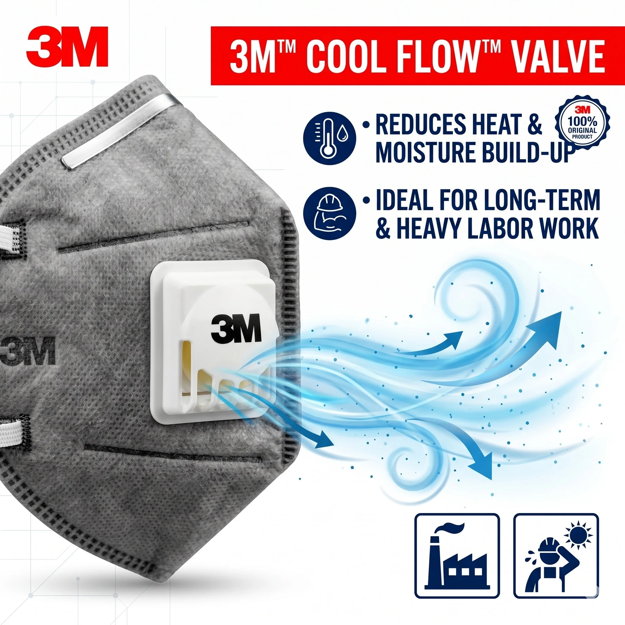 3M 9542V Headband Masks For Man With Valve Activated Carbon Filtration Anti Odor Gas Respirator Face Shields Mascarillas