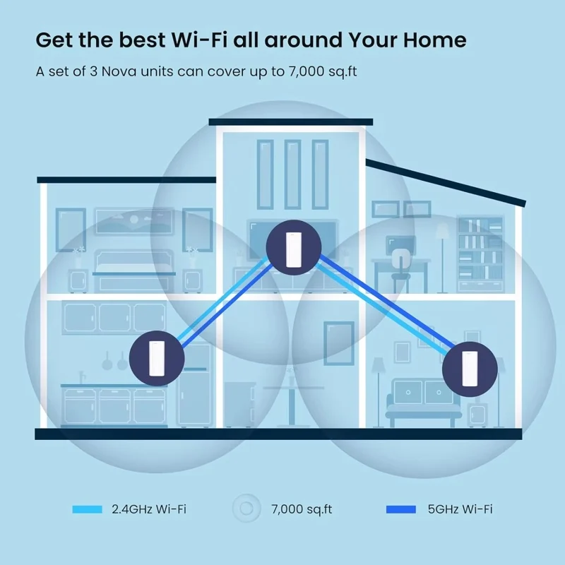 Tenda AX3000 WiFi6 Mesh System EM/MX12 Wireless Router Wi-Fi6 Mesh WiFi Router up to 7000 sq.ft. Wifi range extender WIFI 6 Mesh image 2