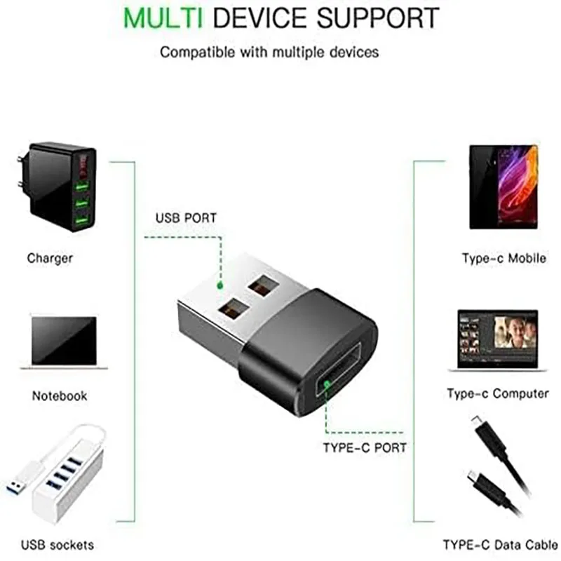 Female to Male Adapter Connectors Designed for Reliable Inter-Device Connectivity and Interface Conversion Across Heterogeneous