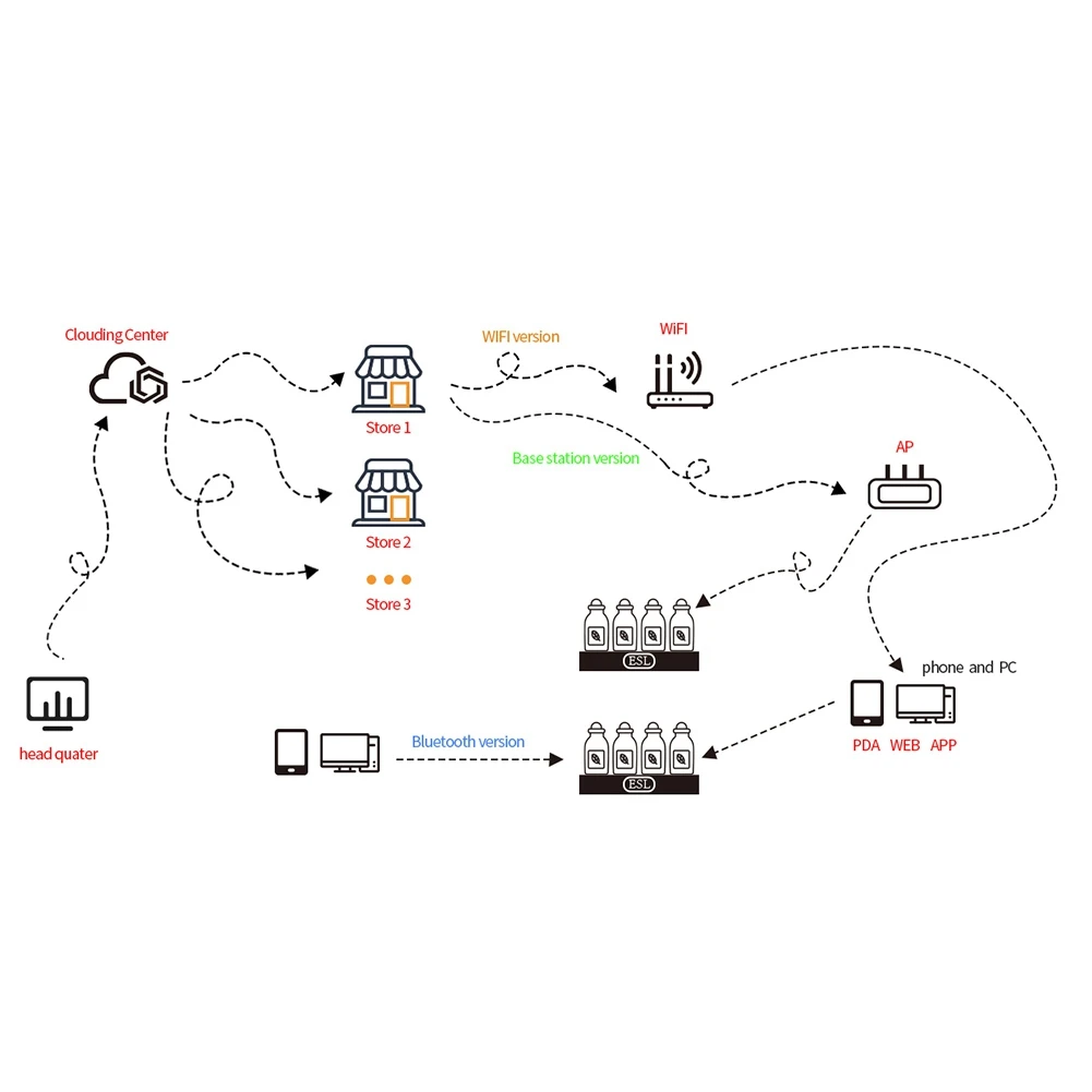 2.1 Inch Electronic Price Tag ESL TFT Screen Display No Messy Writing Bluetooth Connect Management For Android APP