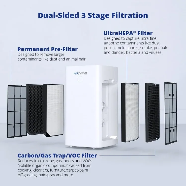 HEPA- en VOC-luchtreiniger voor extra grote ruimtes en open concepten met UltraHEPA-, koolstof- en VOC-filters