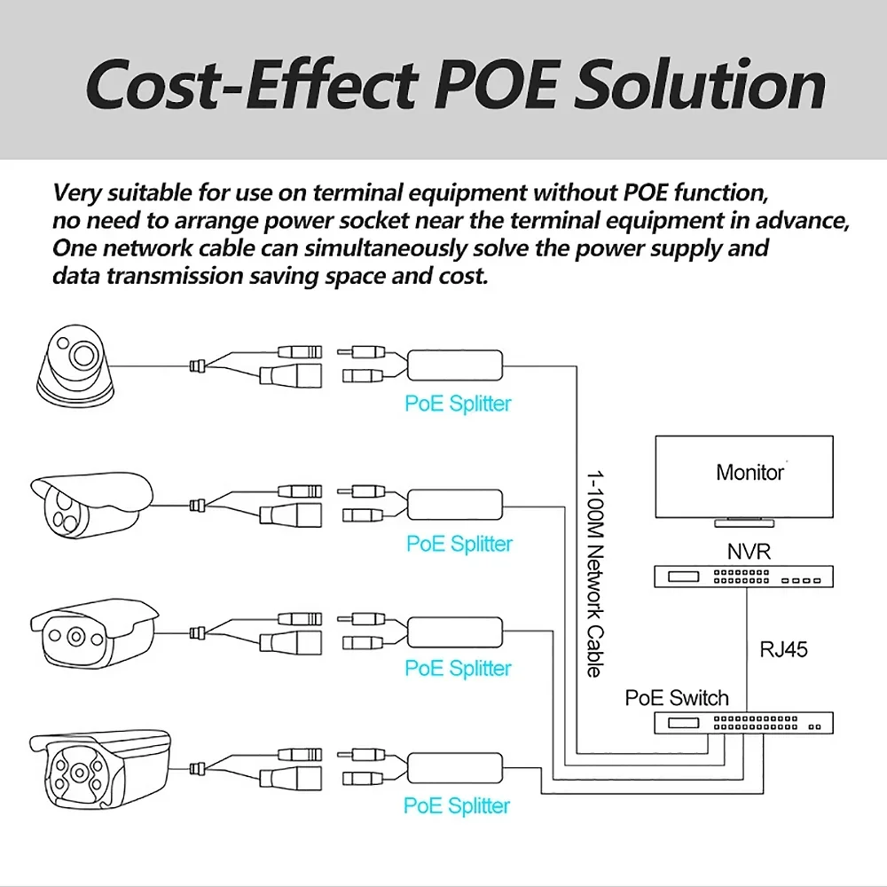 Wodoodporny Rozdzielacz PoE IEEE 802.3af 10/100Mbps Zasilanie przez Ethernet Adapter rozdzielacza 48 V do 12 V 5,5 x 2,1 mm DC/Typ C/MicroUSB Do kamer IP System NVR Połączenie WiFi