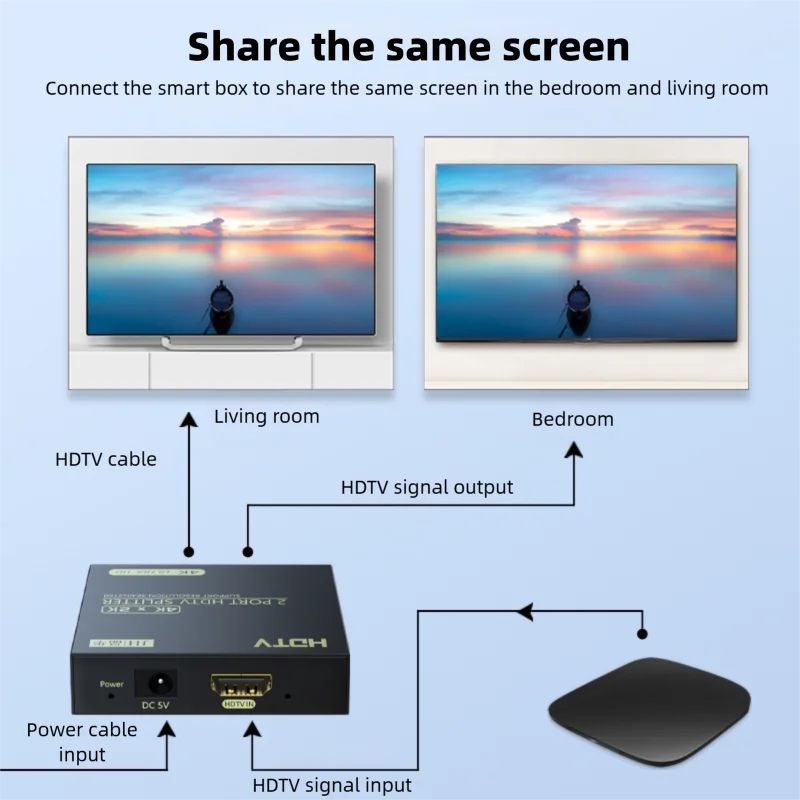 4K 60Hz HDMI Splitter 1x2, 1 to 2 Way Distributor for PS4, PC, HDTV & Conference Rooms