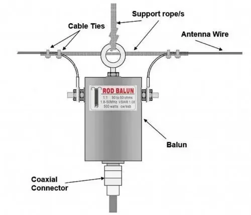 

New 1:1 500W Waterproof HF Balun Rod Balun for 160m - 6m Bands (1.8 - 50MHz)