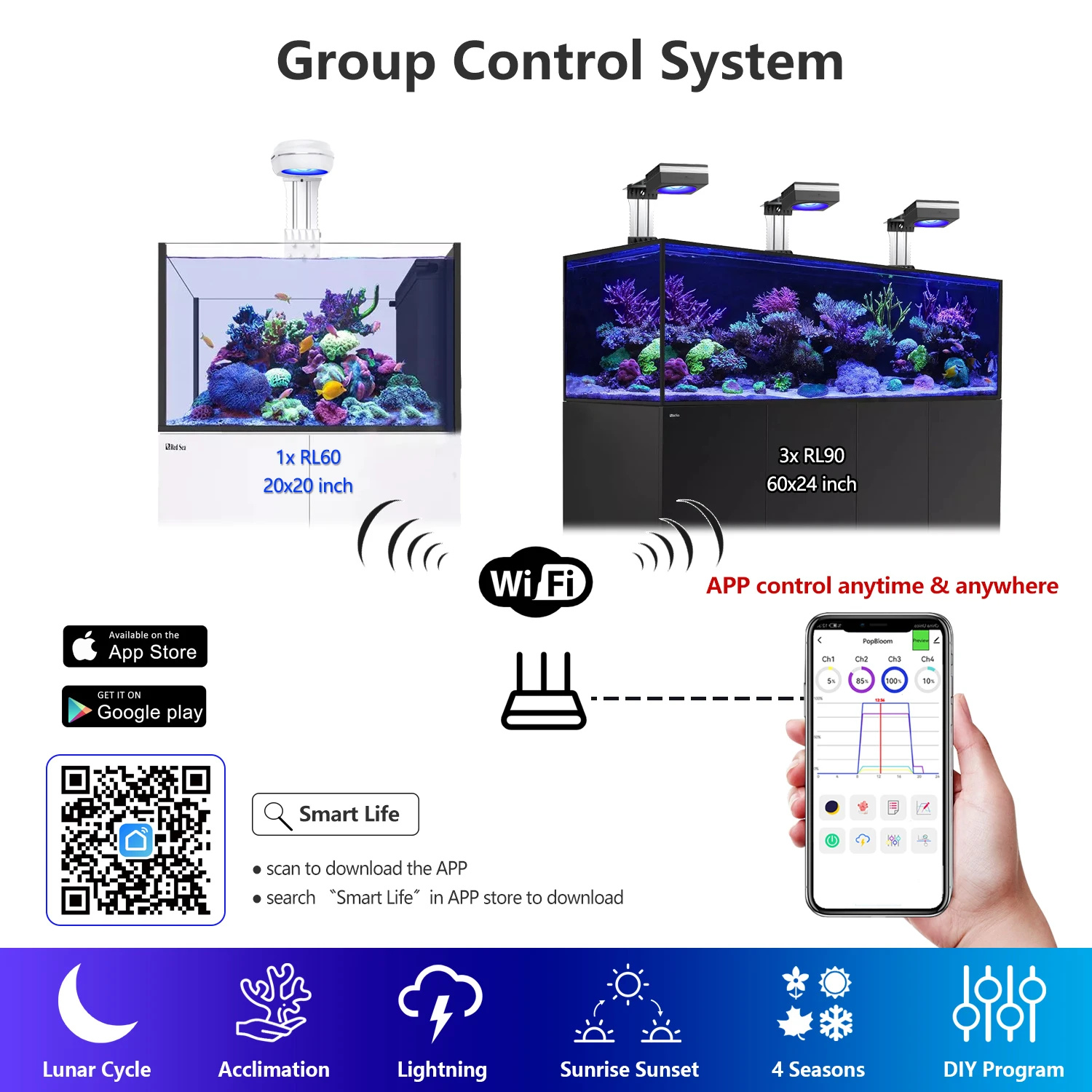 Popbloom RL90 Aquarium LED Rif - Marine Aquarium App recensie en prijs