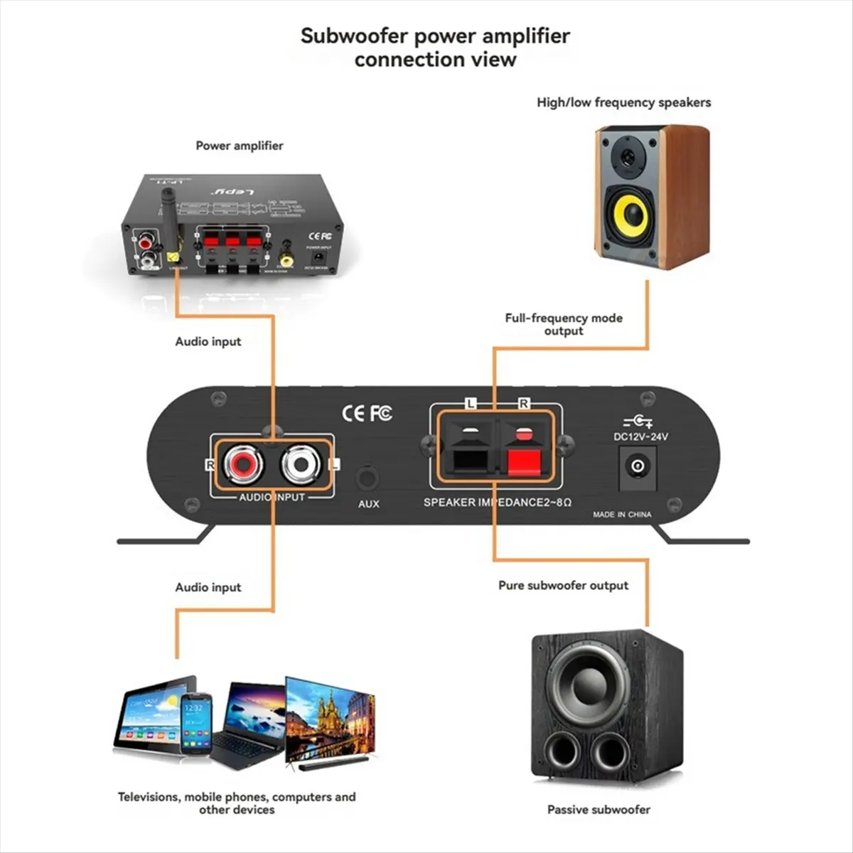 ABGN  LP-P2 Mini Subwoofer Full-Range Output 100W Amplifier with Mono Subwoofer Output Audio Amplificador