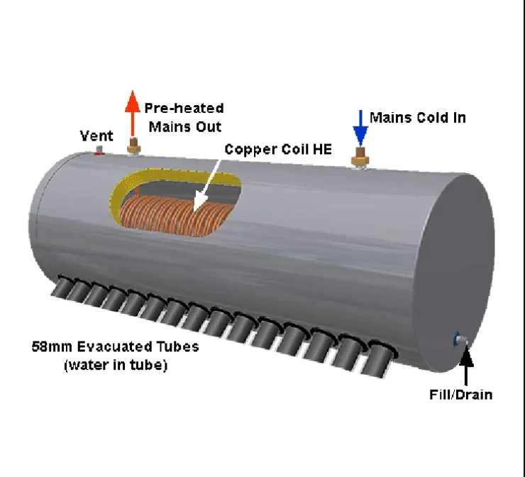 Separated Panel Heater Pressurized Solar Water Heater For Swimming Pool