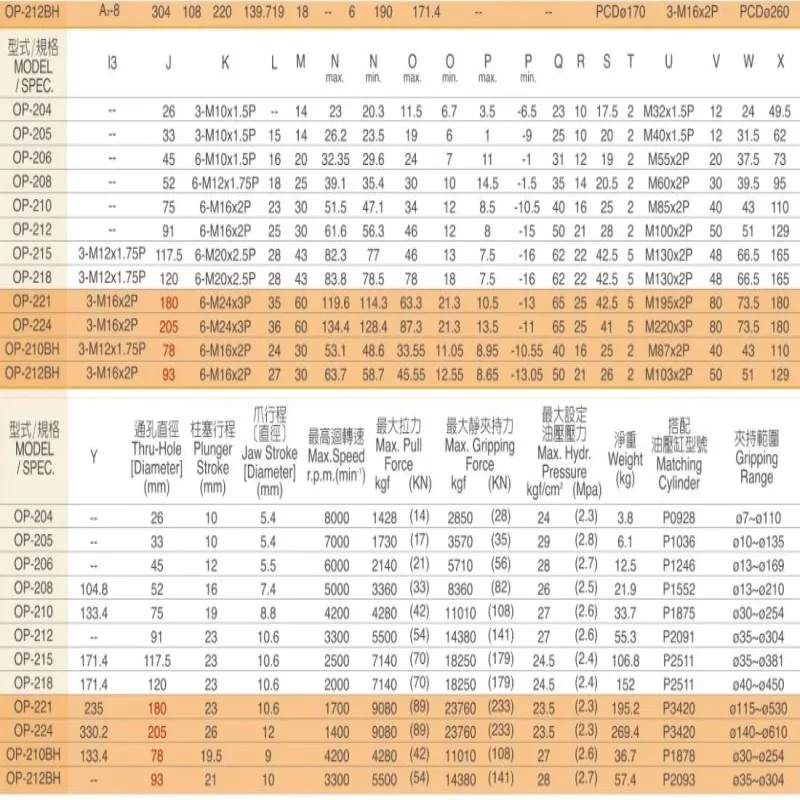 OP-210 شفة A8 10 بوصة ظرف هيدروليكي مجوف ثلاثة فك ظرف OP-206 ظرف هيدروليكي OPB-206