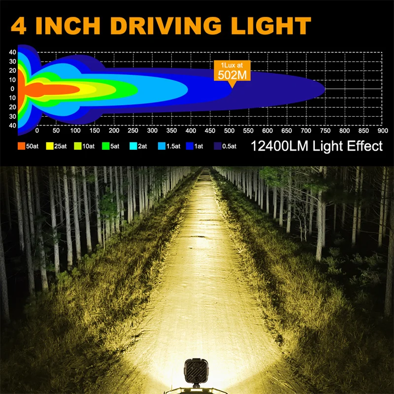 Thumbnail 4 - #2 Trending Car Light Bars Right Now