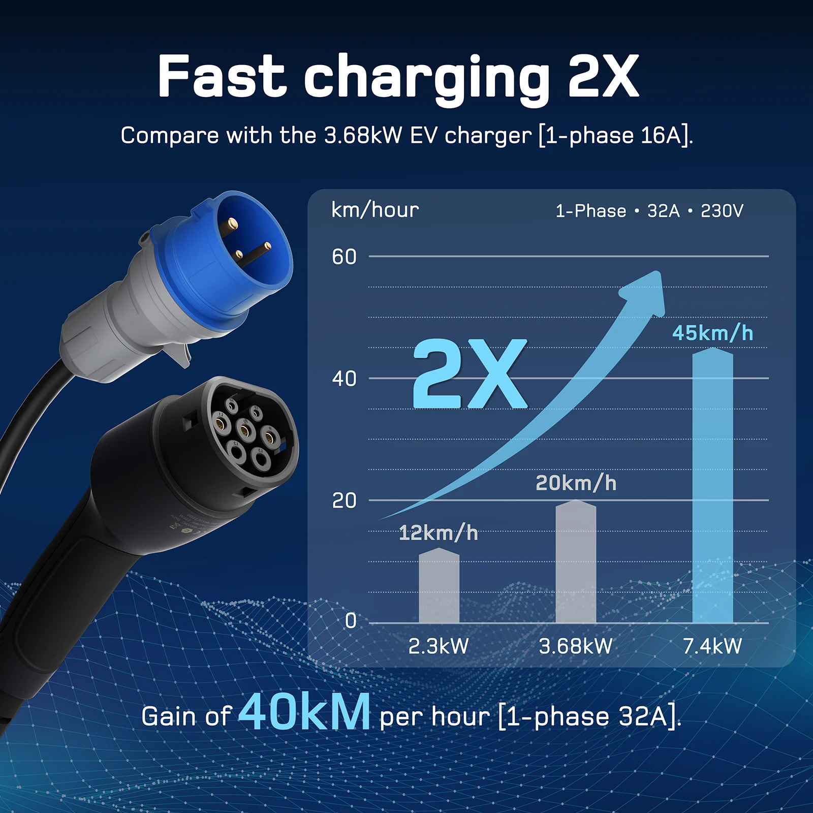dé 7.4 كيلو وات شاحن EV محمول نوع 2 32A بأزرار مزدوجة قابس CEE محطة شحن منزلية مع شاشة رقمية 6 متر كابل الجدول الزمني