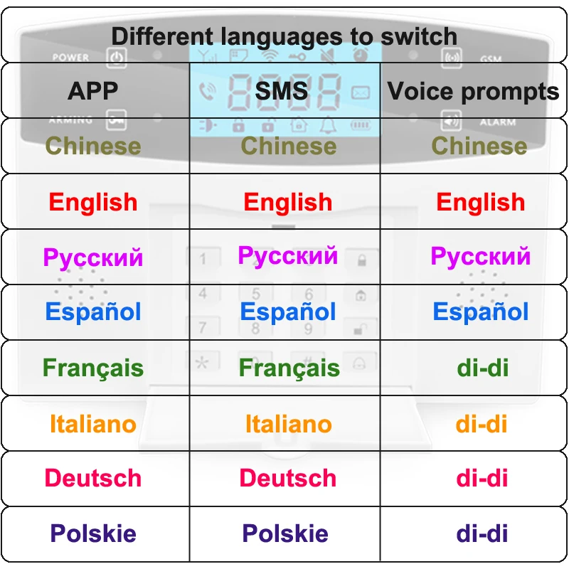 Tuya-Wireless Home Burglar Security Alarm System, Wi-Fi, GSM, Detector com fio, Smart Life App, Alexa, Google Home