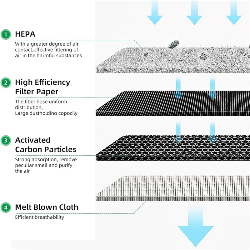 Sacos de aspirador de pó para karcher 6.959-130.0, sacos de filtro de papel para peças de aspirador de pó karcher wd3 1629 mv3 premium 15 pacote