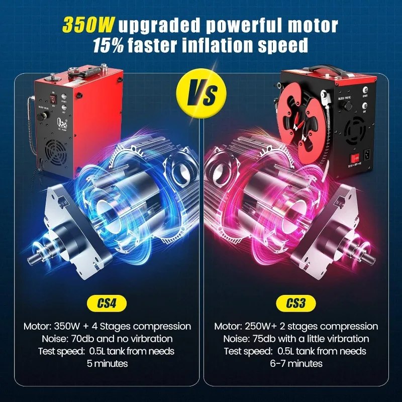 Cs4-ポータブルエアコンプレッサー,350W,最大5800psi/40mpa出力,5時間連続冷却ファン