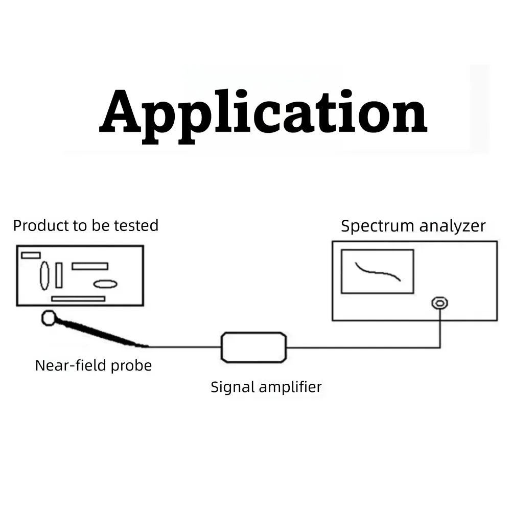 HTOOL HT004/HT004A Geräuscharmer Verstärker 100kHz-6GHz Breitband-Signalverstärker LNA 20dB 35dB Verstärkung Vorverstärker für Autoradio GPS SDR – Detail 3