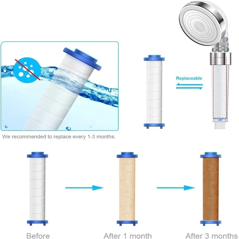 2pcs Round PP Cotton Filter cartridge for Bathroom handheld Shower Head water-saving Anion sprayer nozzle Replacement Accessory