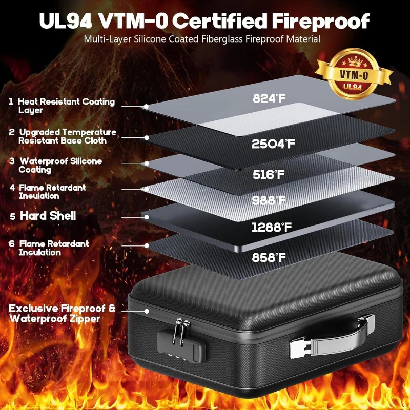 Password Lock Portable File Money Storage Secure Box, Multiple Pocket Envelope Waterproof Zipper Hard Case Safe Handheld Bag