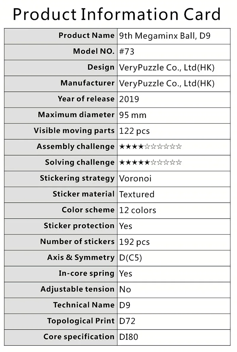 VeryPuzzle nr. 9 Megaminx Magic Ball D9 Magic Cube Głęboko Obrotowa Kula Magiczna z Czarnymi Naklejkami, Trudna Zabawka