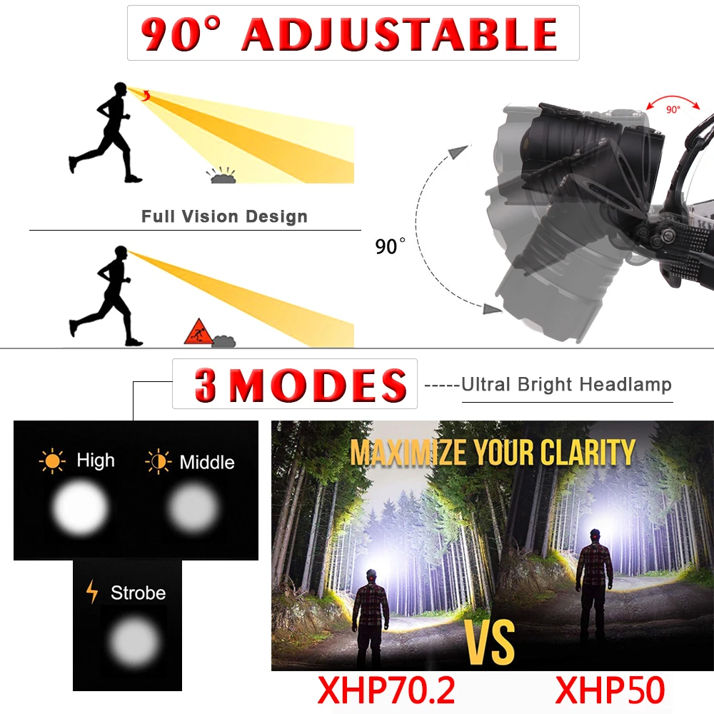 Super Powerful XHP70.2 USB Led Headlamp Camping Headlight High Power Lantern Head Lamp Zoomable Torches Flashlight 18650