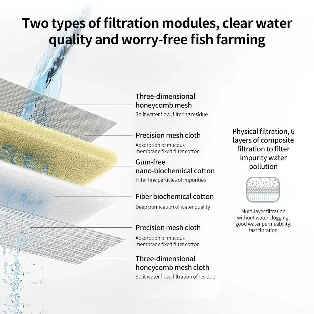 Originele Xiaomi Mijia aquariumfilterpatroon Aquarium fysieke biochemische filtratiefilter alleen voor MYG100