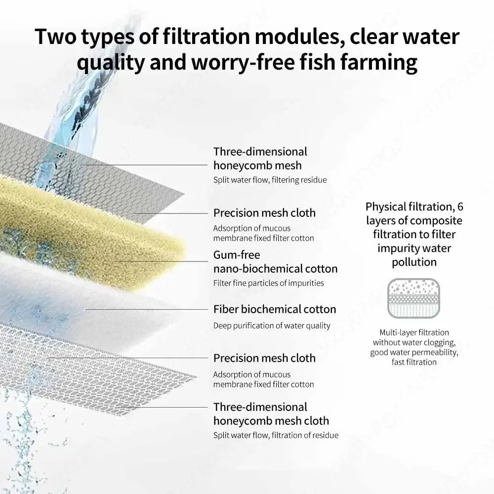 Mijia Smart Tank Filter Accessories 4