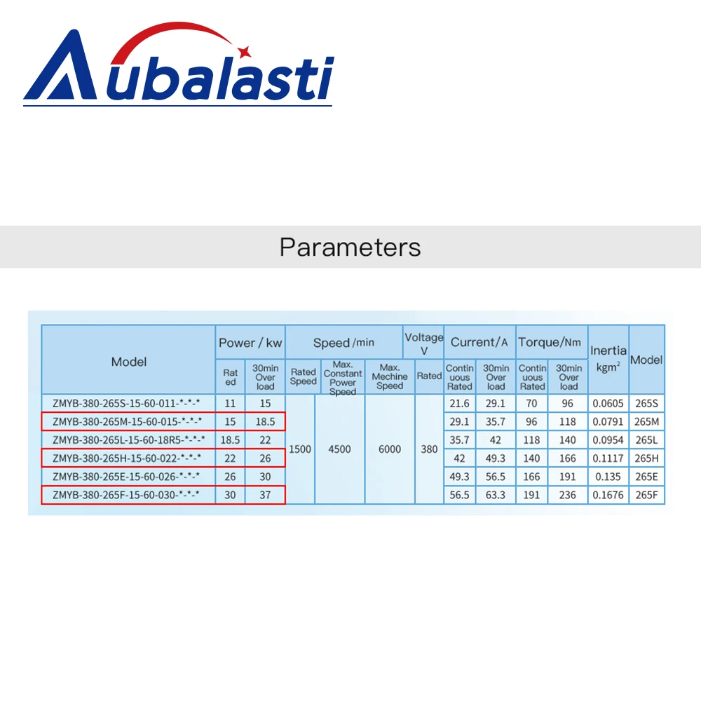 Aubalasti Asynchronous Spindle Servo Motor Kits with High Inertia for CNC Lathe and Milling Machine