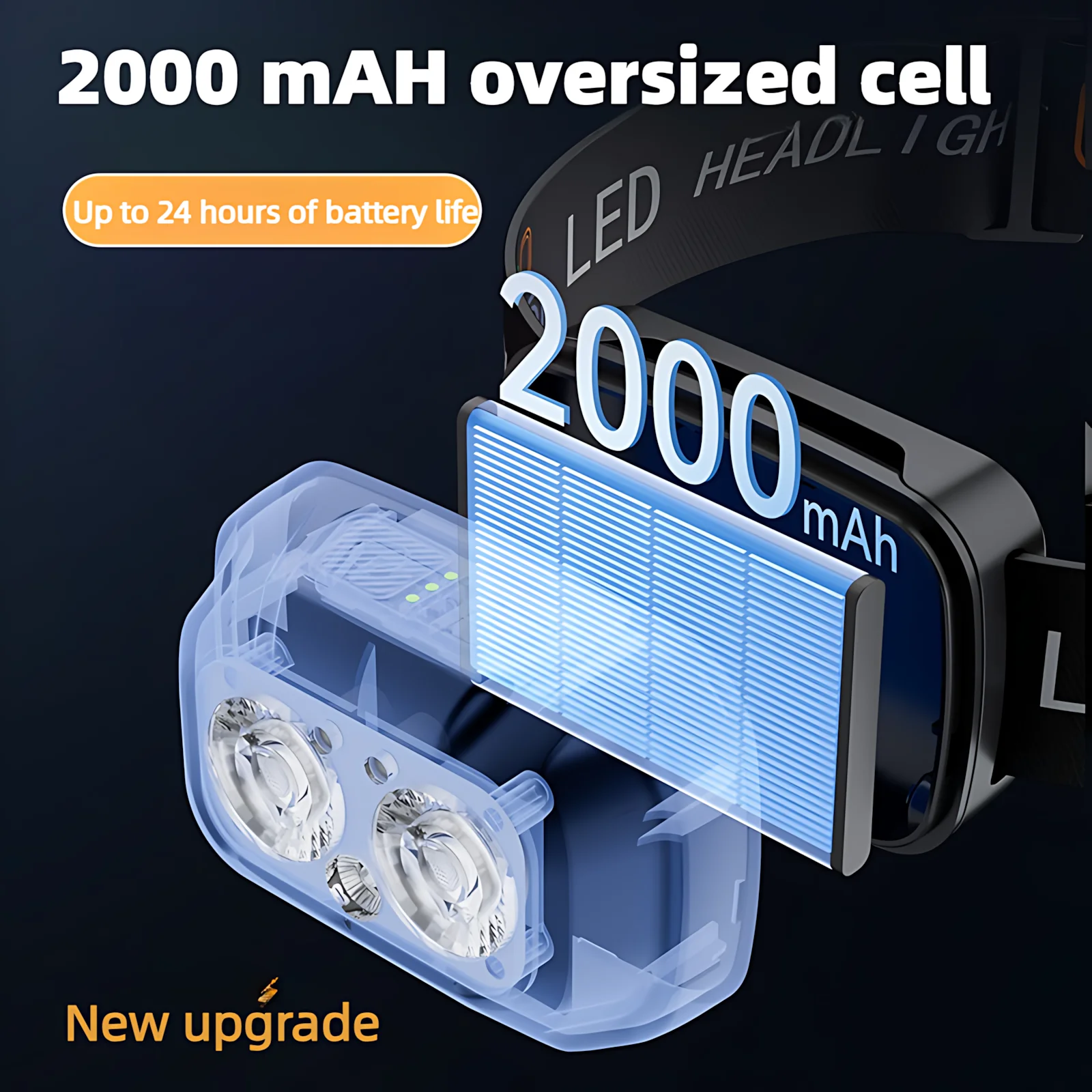 Lanterna de Cabeça para Pesca 1300 Lúmens, Controle por Gestos Mãos Livres, Alcance 150m, 2000mAh Recarregável USB-C, 5 Modos para Pesca Noturna Camping Ar Livre