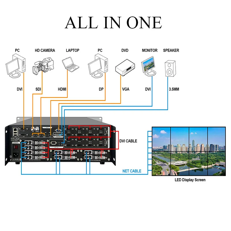MS16K_C 16K todo en uno procesador de empalmador de pared de vídeo Led salida multiWindows 16 DVI similar a CL9000 para pantalla de escenario Led