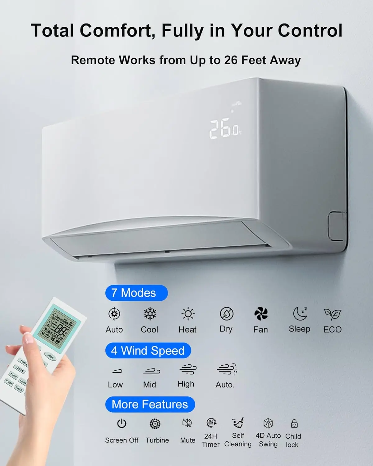 12000 Btu Mini Spli…