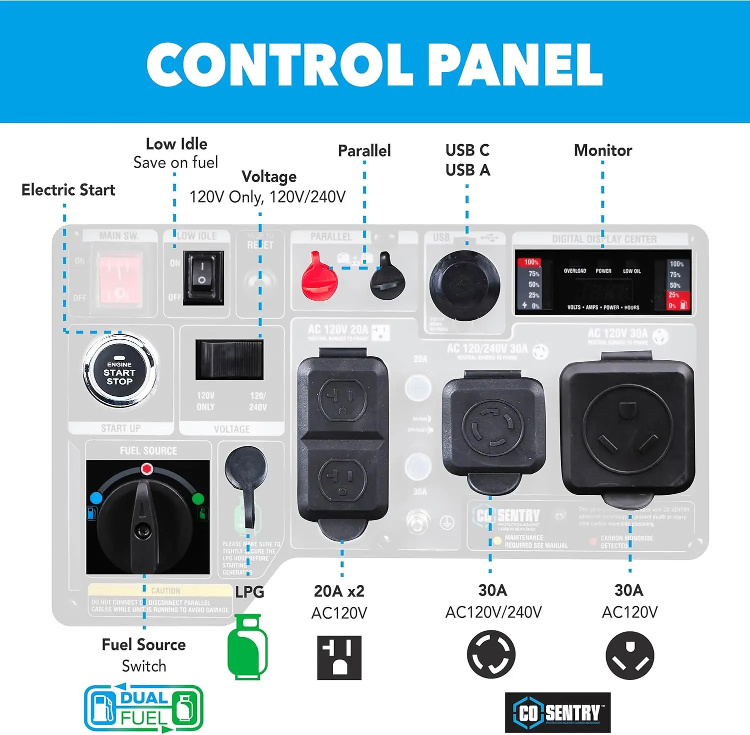 XMSJ.7250-Watt 초저소음 듀얼 연료 인버터 발전기 (원격 시동 기능 포함)