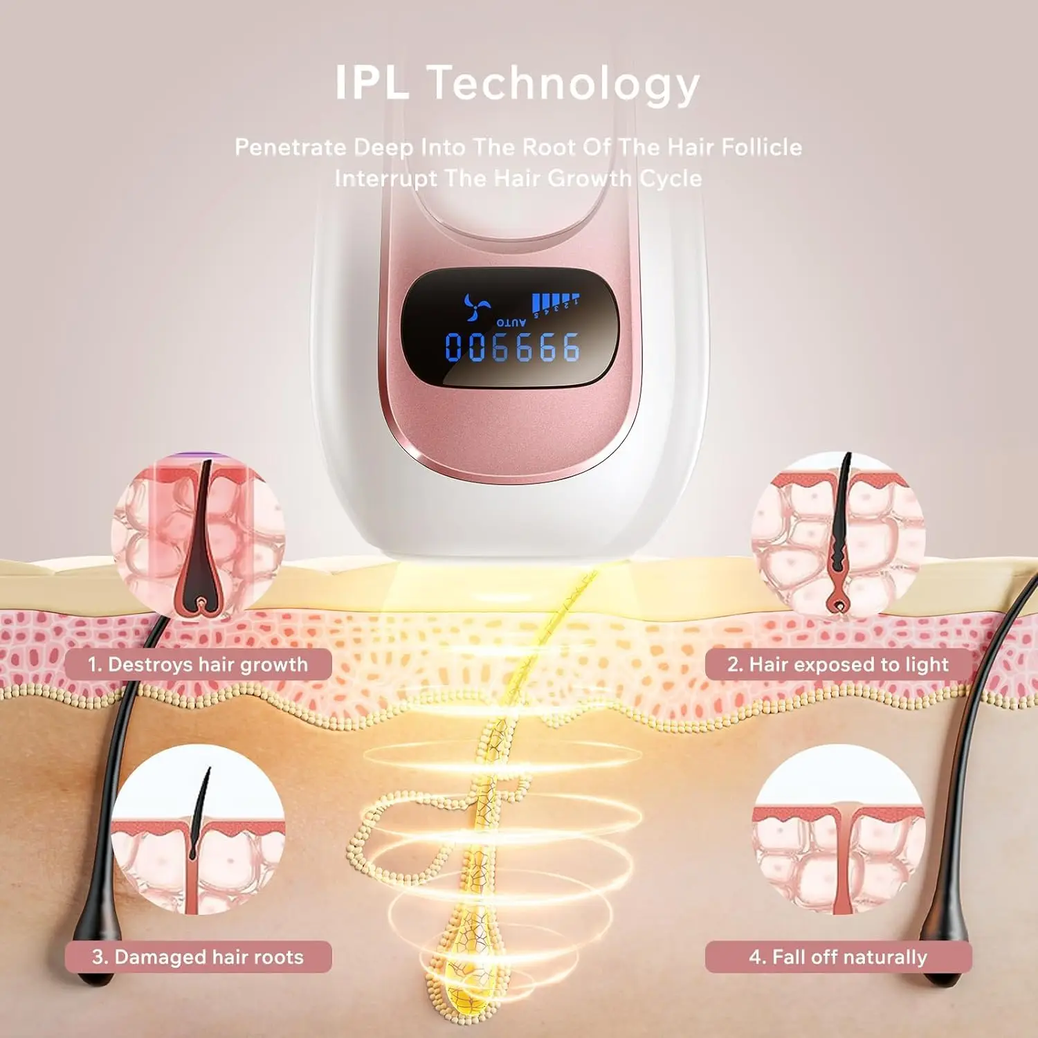 IPL Devices Hair Removal Laser with 5 Energy Levels with 999,900 Light Pulses and 2 Modes for Home Use Professional Hair Removal