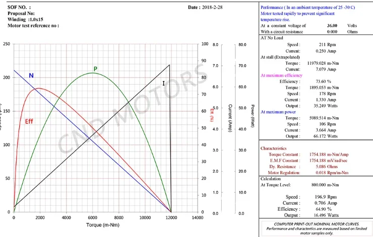 24V 6.5 Inch Wheel Hub Motor RBE-102024-003 With Encoder For Robot