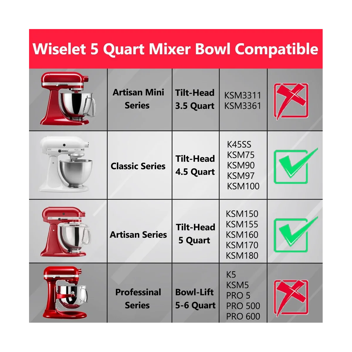 Stainless Steel Bowl for Classic&Artisan Series 4.5-5 QT Tilt-Head Mixer, 5 Quart 304 Stainless Steel Bowl image 5