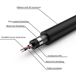 Audiocrast-Cable de equilibrio IC25 para audiófilo, cable de plata pura, HiFi, 2 núcleos, señal a granel, RCA / XLR