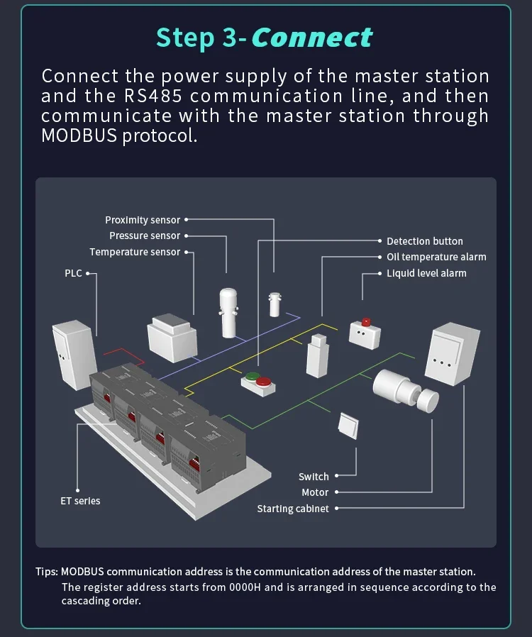 Digitaler Eingang 4AI 4AO RS485 Modbus I/O Fernbedienungsmodul Modbus Rtu Io