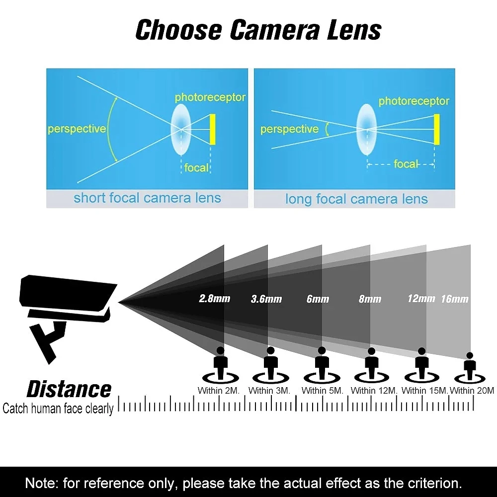 Shopstore HD 2.0 ميجابيكسل عدسة الثقب M12 CCTV MTV مجلس 15 مللي متر عدسة 1/2.7 بوصة فتحة F1.6 28.3 درجة للكاميرا الأمنية