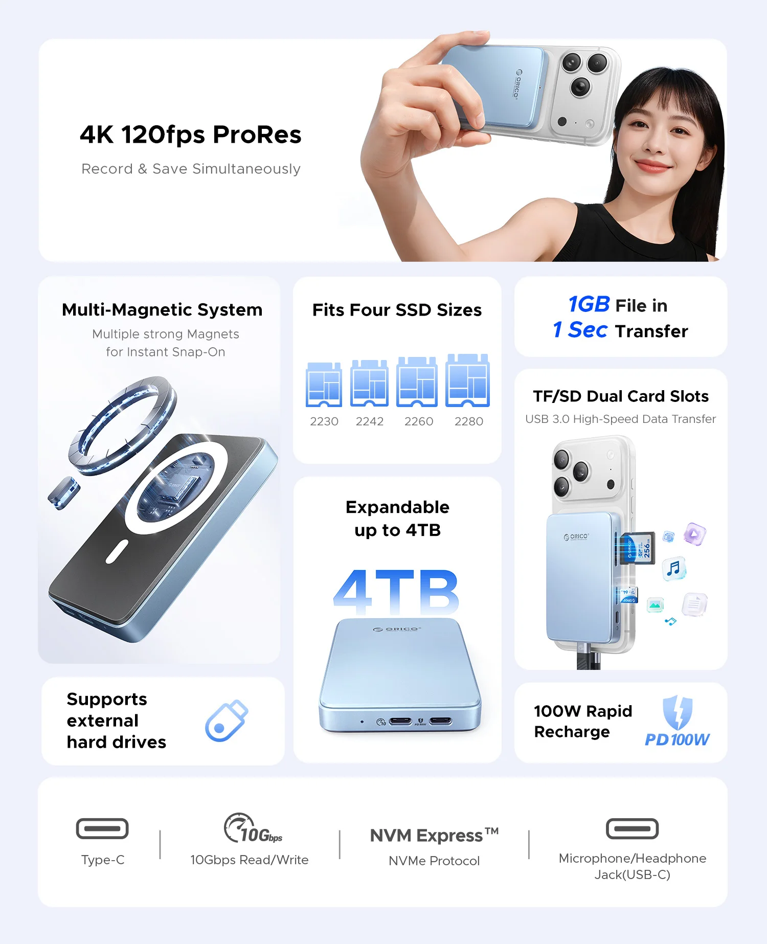 ORICO M.2 NVMe SSD Enclosure 2230-2280 MagSafe USB C 3.2 with TF/SD 3.0 Card Reader PD 100W for iPhone 16 17 Pro ProRes