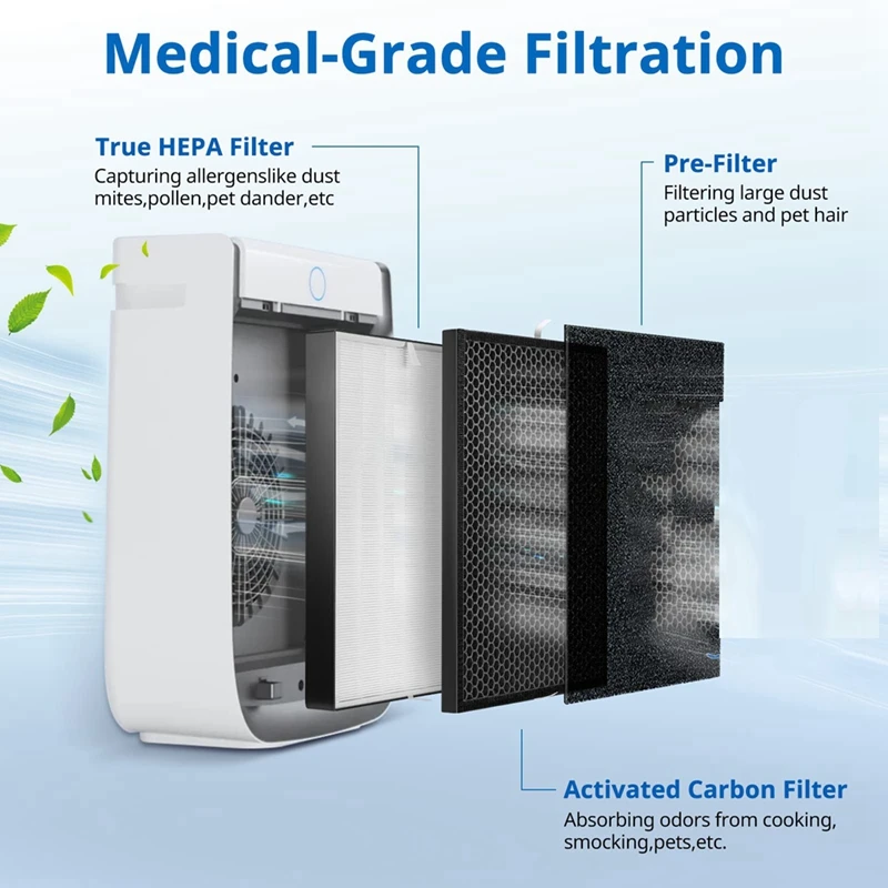 Filtros de repuesto SANQ 3000 compatibles con un purificador de aire doméstico 3000 4 en 1, prefiltros H13 True HEPA y Extra Carbn