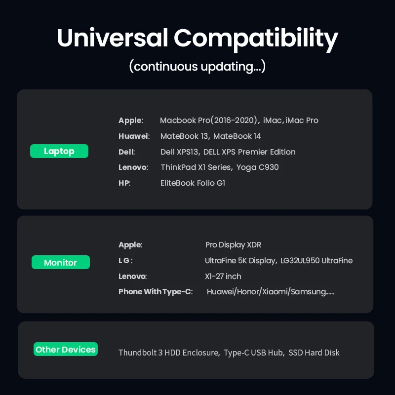 Ugreen-썬더볼트 4 케이블 0.8m 2m 40Gbps 8K @ 60Hz usb c형 PD100W 5A, 애플 맥북 노트북 충전 데이터 호환