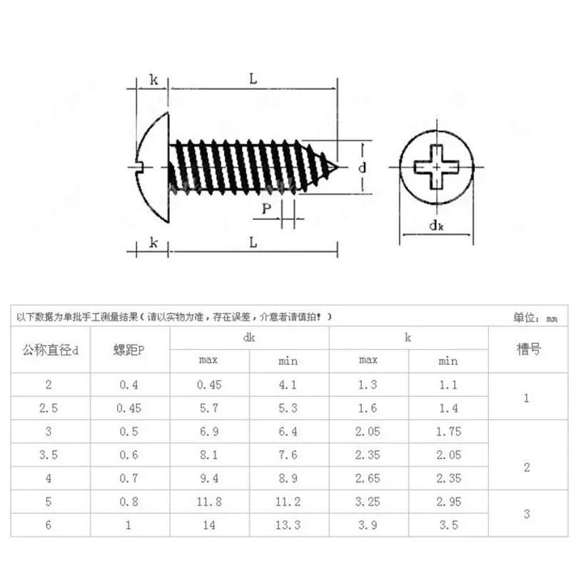 M3 M3.5 304 Stainless Phillips Truss Head Sheet Metal Screw Self Tapping Screws Woodworking