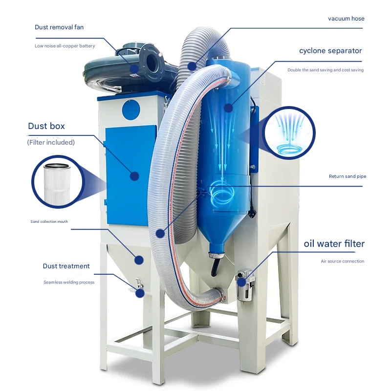 New Industrial Sand Blasting Cabinet for Fine Sand Dry Sand Manual Blasting Machine Use for Derusting and Polishing