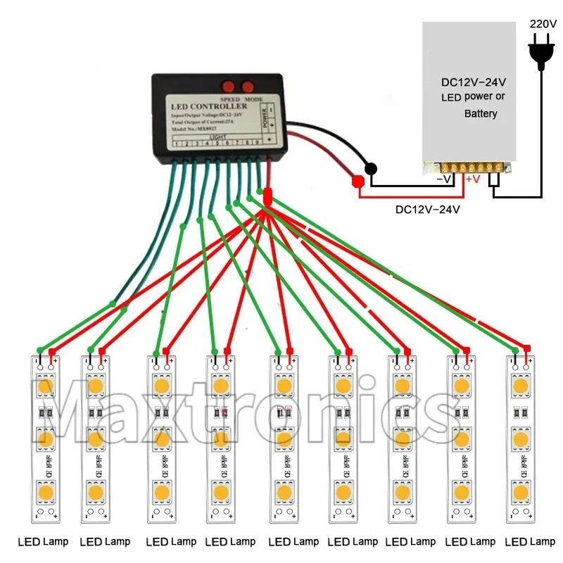 単色LEDストリップライトコントローラー,ジャンプウォーター,バースト,ホースサイン,ライト,ワードライト,スイッチ,12v,24v,4ch,9ch