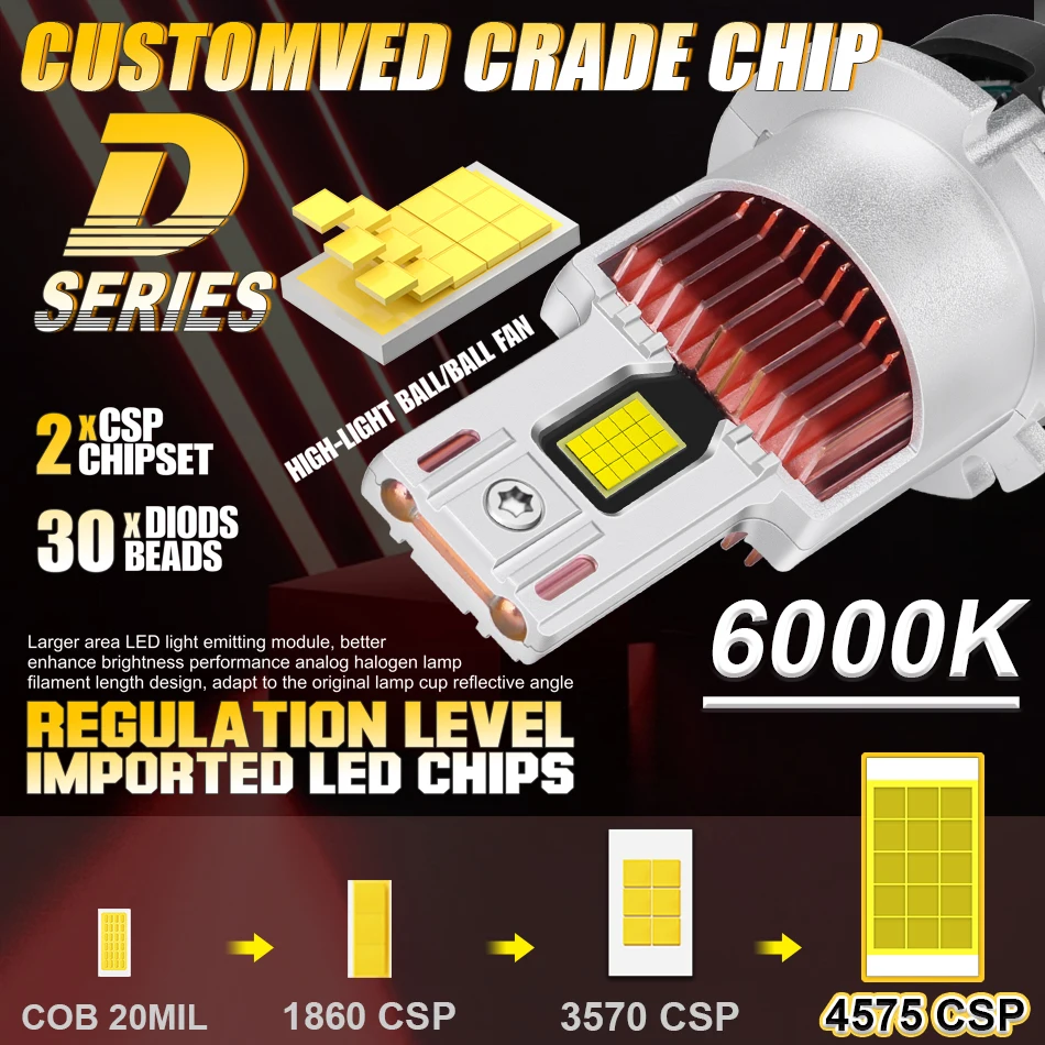 D2S D4S LED Headlights Canbus D1S D3S 1300000LM Car Lens Lamp Xenon HID D1R D2R D3R D4R Auto Bulb Super Bright 1500W 6500K 12V