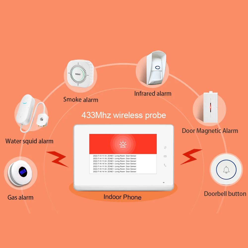 Lanbon Intercom System 7' Digitales Video-Innentelefon.