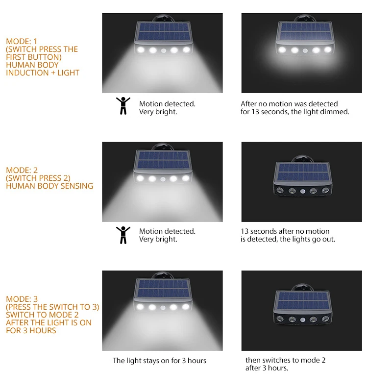 Solar Wall Light Switch Double End Ornament For Garden Patio Yard Garden Lamp Pir Motion Sensor Powerful Solar Led Light