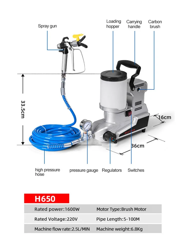 Multifunctional Small Paint Sprayer Electric High Pressure Airless Paint Sprayer Latex Paint