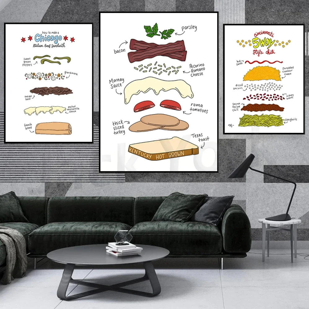 Cincinnati Pepper Poster, Chicago Italian Beef Sandwich, Kentucky Hot Brown Poster Print, Kitchen Decoration