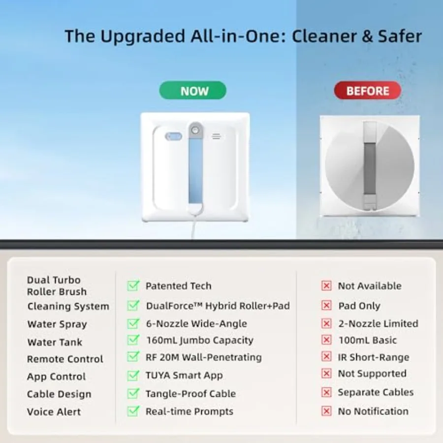 Robot de limpieza de ventanas con cepillo de rodillo Turbo DualFore Tech patentado y almohadilla de microfibra combinada para limpieza profunda 6 Sp gran angular