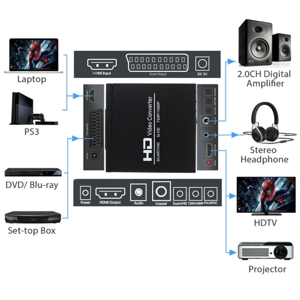 SCART or HDMI to HDMI-compatible Video Adapter Converter HD Video Converter for HDTV Sky Box STB Plug for HD TV DVD PC Laptop