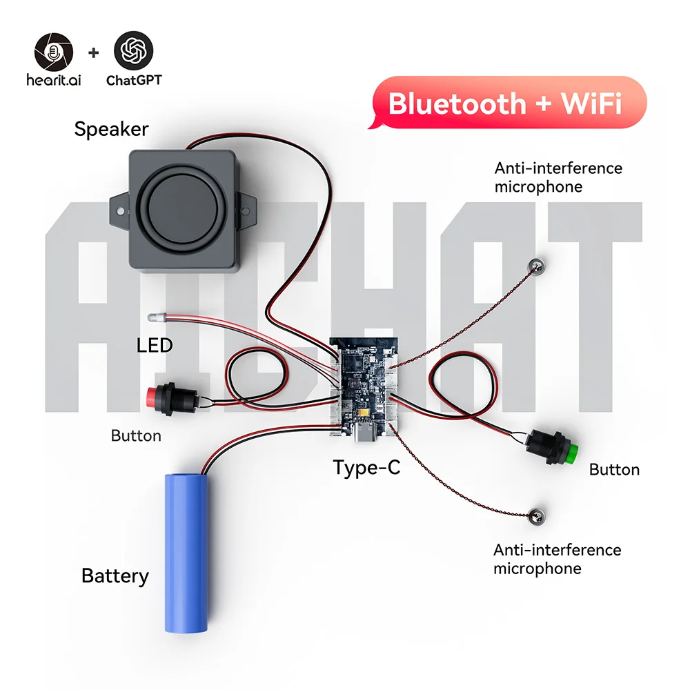 ESP32 AI Development Board Kit with BLE 50 WiFi and Customizable Firmware for Smart Devices