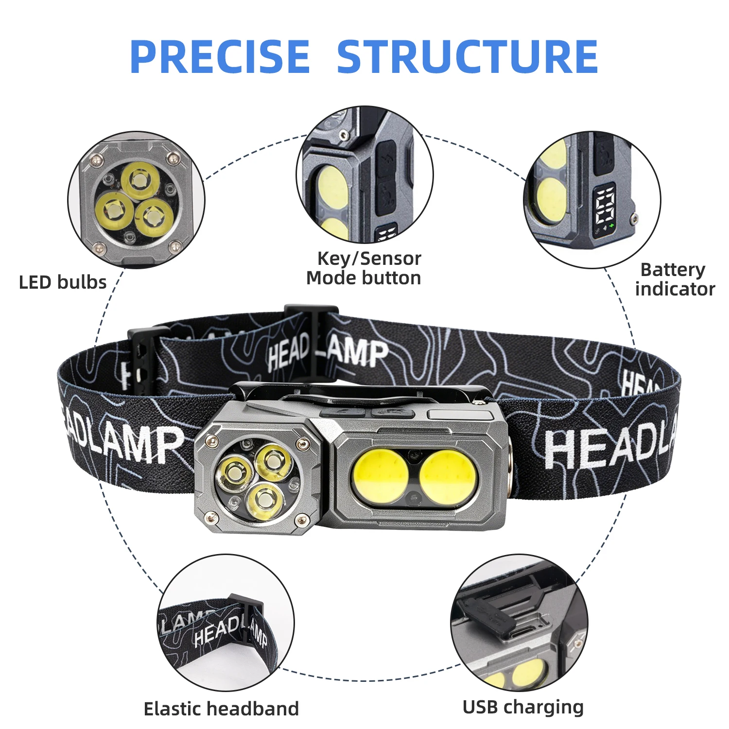 SD-T139-Q Magnetic Back Clip LED Head Lamp Motion Sensor Switch 3XPE Spotlight 2COB Floodlight Long Endurance Head Torch.